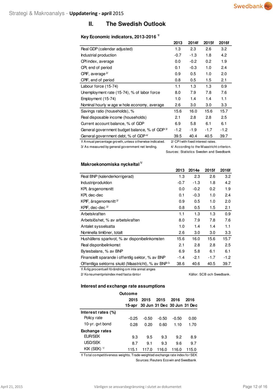 7.9 7.8 7.6 Employment (15-74) 1. 1.4 1.4 1.1 Nominal hourly w age w hole economy, average 2.6 3. 3. 3.3 Savings ratio (households), % 15.6 16. 15.6 15.7 Real disposable income (households) 2.1 2.8 2.