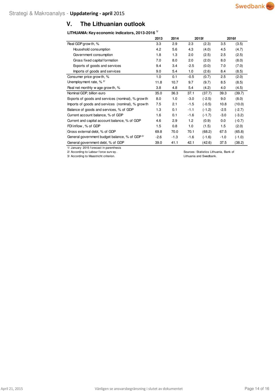 (7.) Imports of goods and services 9. 5.4 1. (2.6) 8.4 (8.5) Consumer price grow th, % 1..1 -.5 (.7) 2.5 (2.) Unemployment rate, % 2/ 11.8 1.7 9.7 (9.7) 8.5 (8.5) Real net monthly w age grow th, % 3.