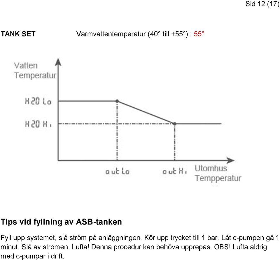 Kör upp trycket till 1 bar. Låt c-pumpen gå 1 minut. Slå av strömen.