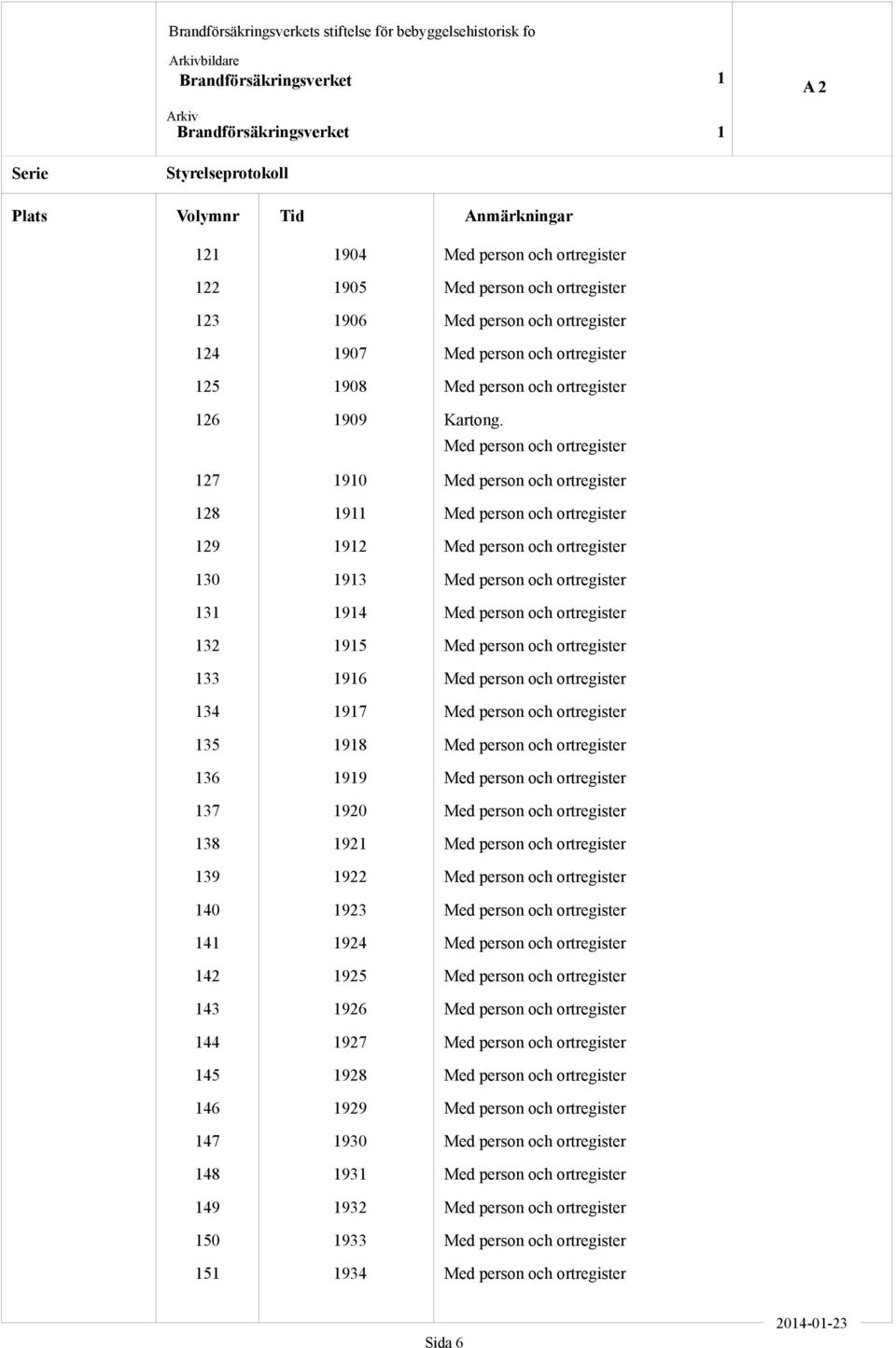 Med person och ortregister 27 28 29 30 3 32 33 34 35 36 37 38 39 40 4 42 43 44 45 46 47 48 49 50 5 90 9 92 93 94 95 96 97 98 99 920 92 922 923 924 925 926 927 928 929 930 93 932 933 934 Med person