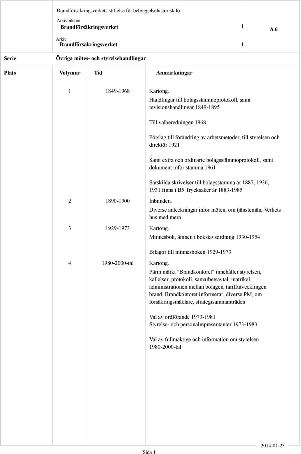 bolagsstämmoprotokoll, samt dokument inför stämma 96 Särskilda skrivelser till bolagsstämma år 887, 926, 93 finns i B5 Trycksaker år 883-985 Diverse anteckningar inför möten, om tjänstemän, Verkets