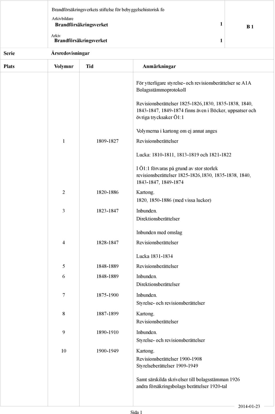 revisionsberättelser 825-826,830, 835-838, 840, 843-847, 849-874 2 820-886 Kartong. 3 823-847 Inbunden.