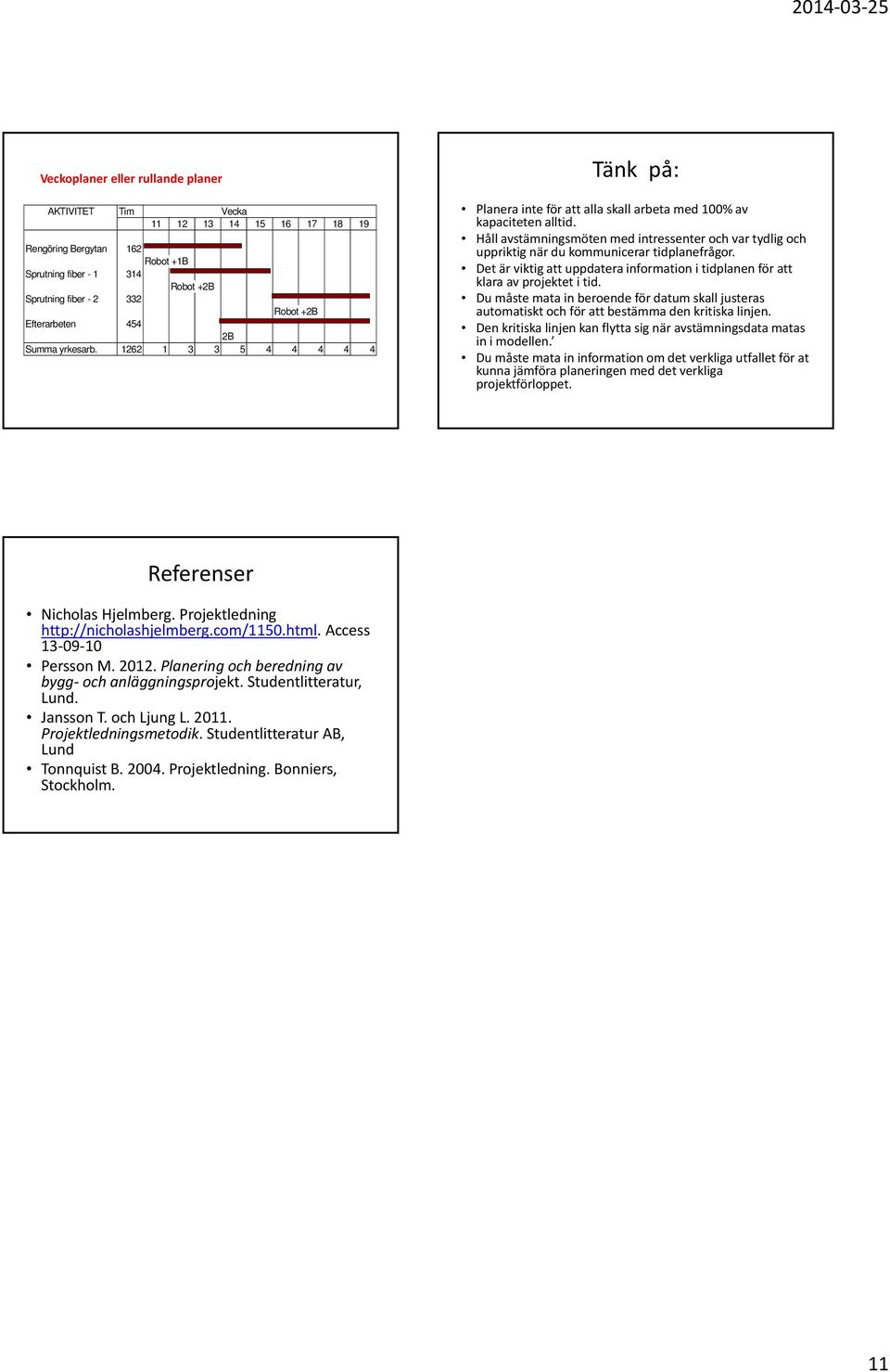 Håll avstämningsmöten med intressenter och var tydlig och uppriktig när du kommunicerar tidplanefrågor. Det är viktig att uppdatera information i tidplanen för att klara av projektet i tid.