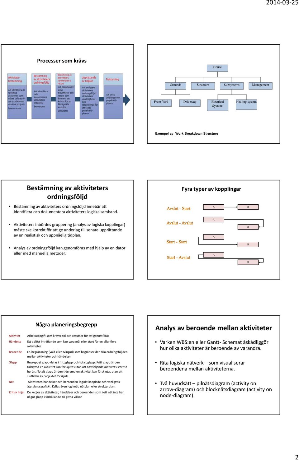 ktiviteters inbördes gruppering (analys av logiska kopplingar) måste ske korrekt för att ge underlag till senare upprättande av en realistisk och uppnåelig tidplan.