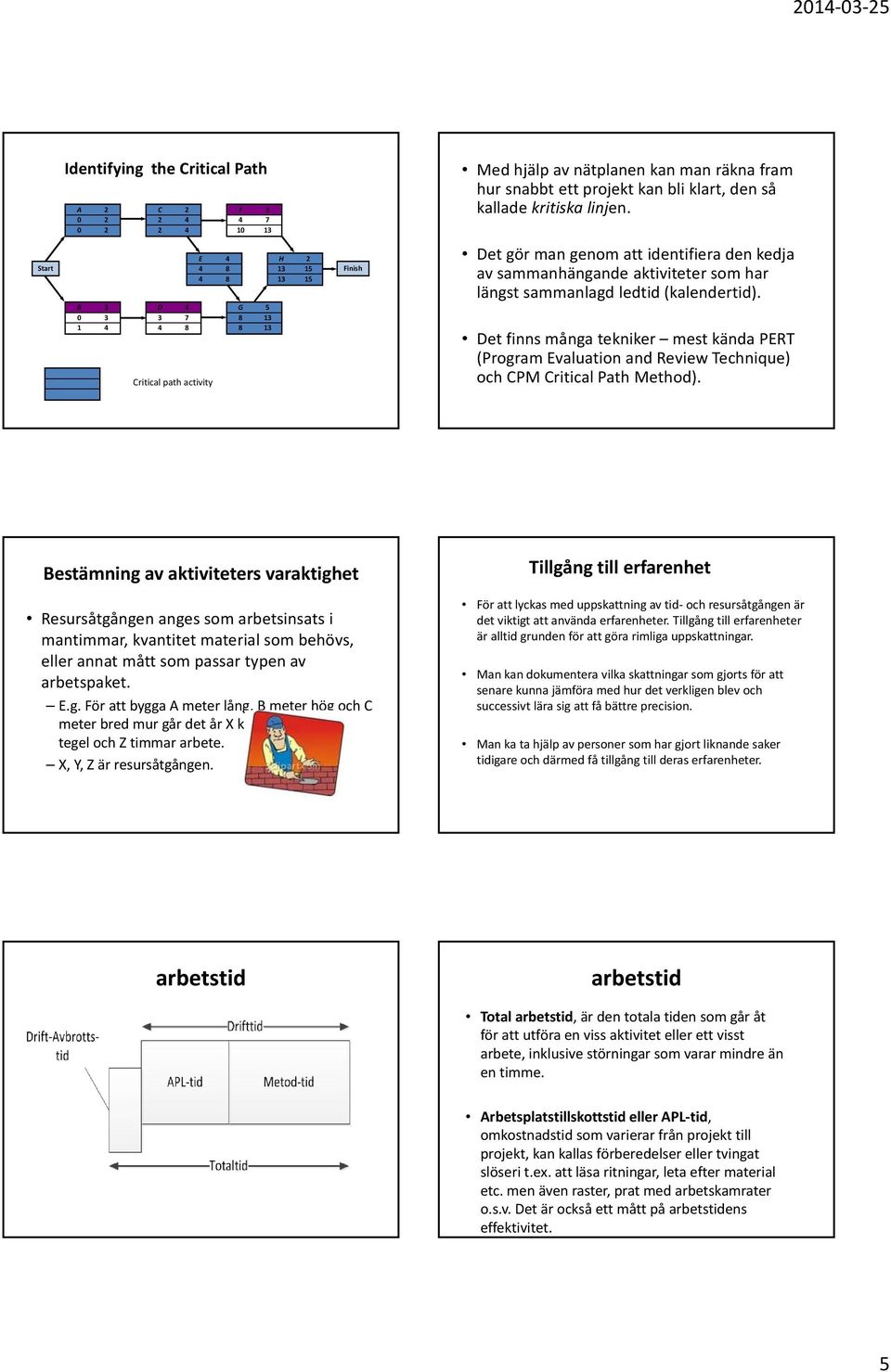 (kalendertid). Det finns många tekniker mest kända PERT (Program Evaluation and Review Technique) och CPM Critical Path Method).