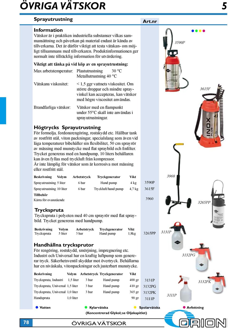 3590P Viktigt att tänka på vid köp av en sprayutrustning: Max arbetstemperatur: Plastutrustning 30 C Metallutrustning 40 C Vätskans viskositet: Brandfarliga vätskor: < 1,5 ggr vattnets viskositet.