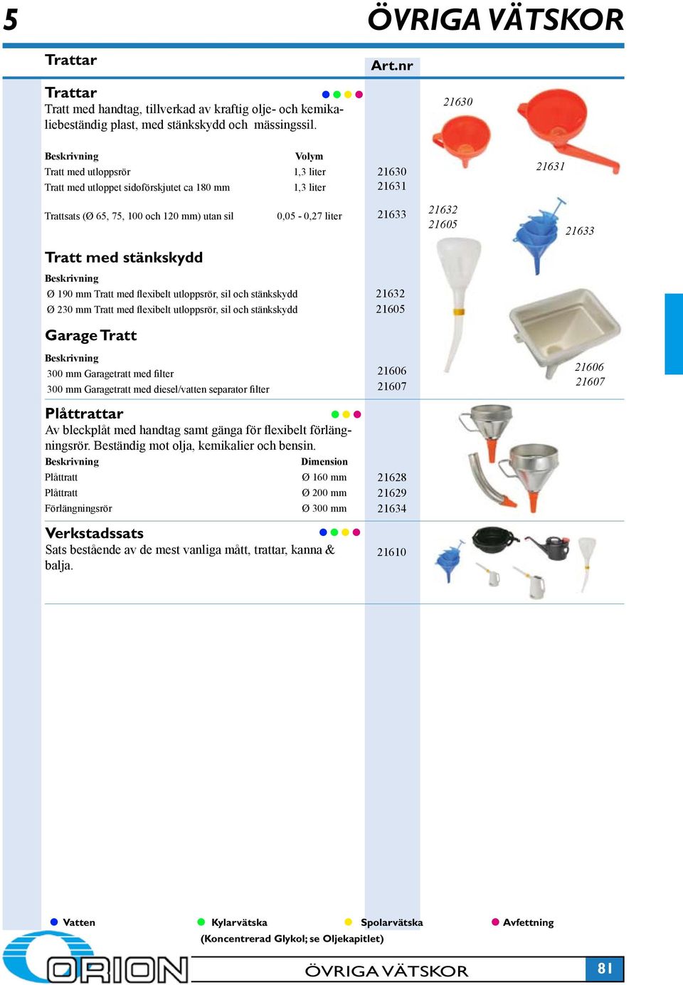 21633 Tratt med stänkskydd Ø 190 mm Tratt med flexibelt utloppsrör, sil och stänkskydd Ø 230 mm Tratt med flexibelt utloppsrör, sil och stänkskydd 21632 21605 Garage Tratt 300 mm Garagetratt med