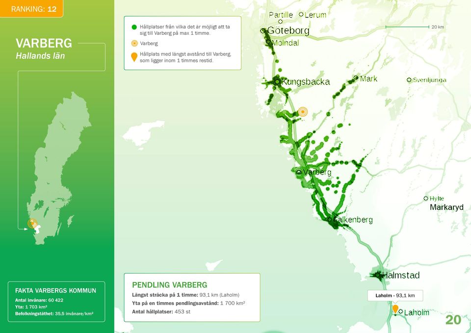 422 Yta: 1 703 km2 Befolkningstäthet: 35,5 invånare/km2 PENDLING VARBERG Längst sträcka på