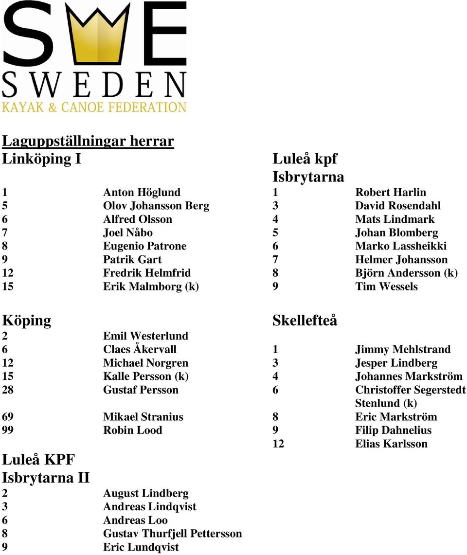 Westerlund 6 Claes Åkervall 1 Jimmy Mehlstrand 12 Michael Norgren 3 Jesper Lindberg 15 Kalle Persson (k) 4 Johannes Markström 28 Gustaf Persson 6 Christoffer Segerstedt Stenlund (k) 69