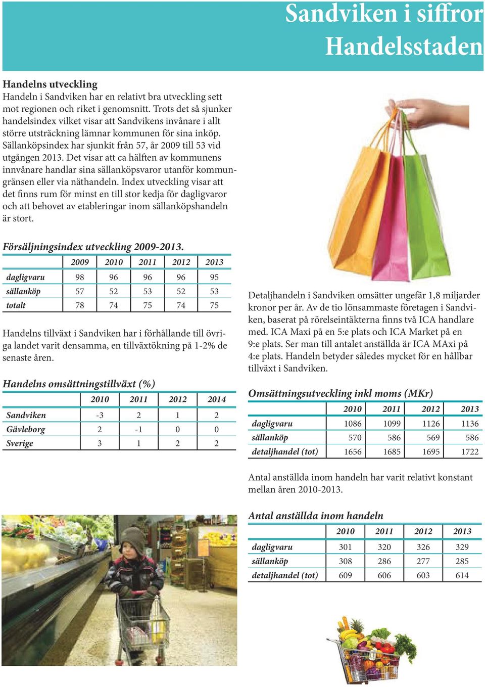 Sällanköpsindex har sjunkit från 57, år 2009 till 53 vid utgången 2013. Det visar att ca hälften av kommunens innvånare handlar sina sällanköpsvaror utanför kommungränsen eller via näthandeln.