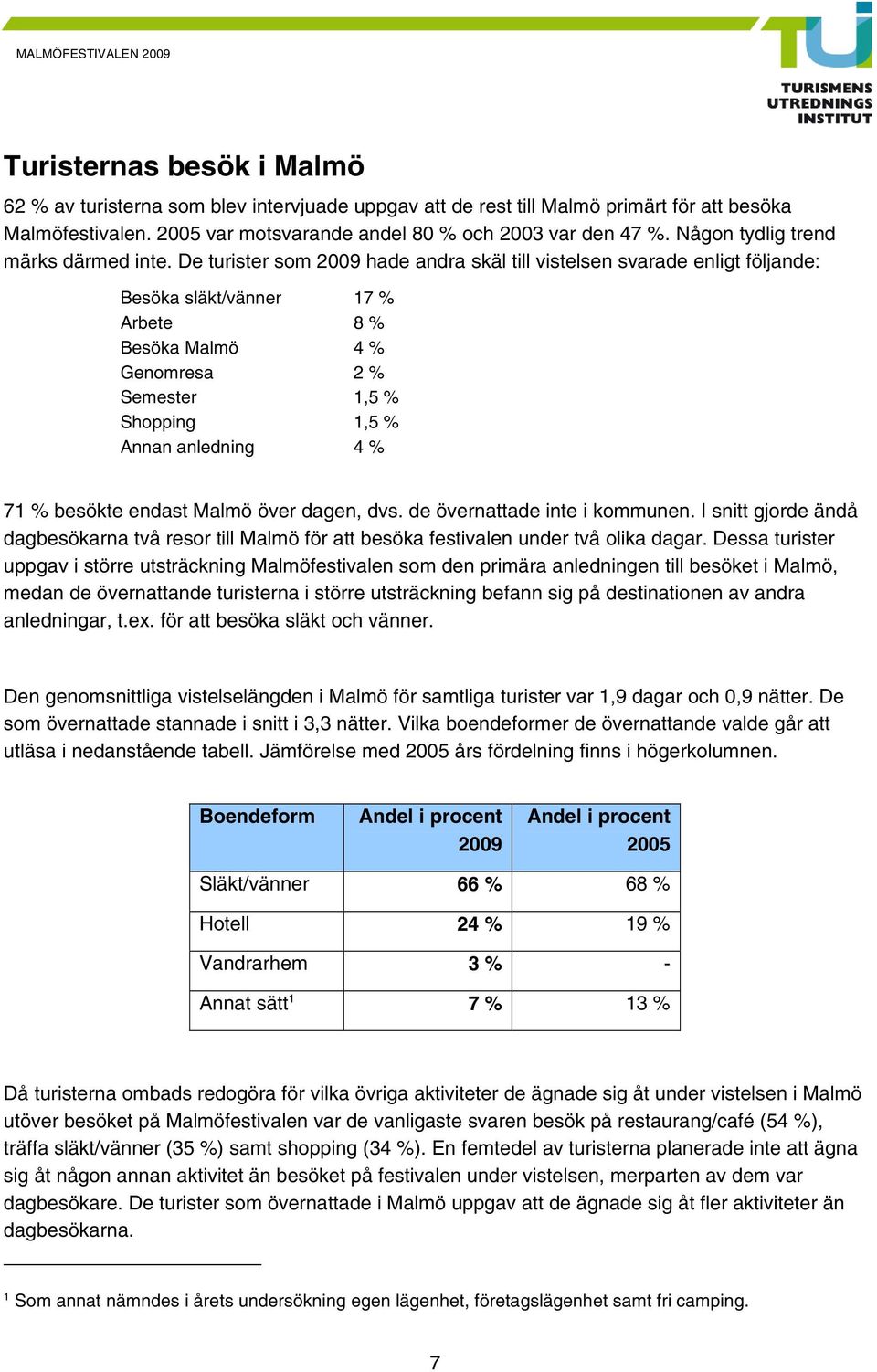 De turister som 009 hade andra skäl till vistelsen svarade enligt följande: Besöka släkt/vänner 7 % Arbete 8 % Besöka Malmö 4 % Genomresa % Semester,5 % Shopping,5 % Annan anledning 4 % 7 % besökte