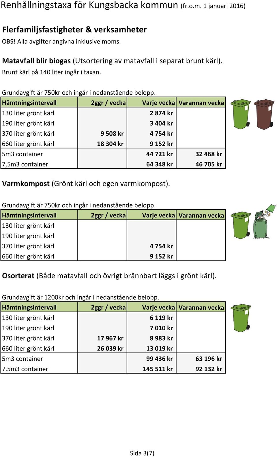 5m3 container 44 721 kr 32 468 kr 7,5m3 container 64 348 kr 46 705 kr Varmkompost (Grönt kärl och egen varmkompost).