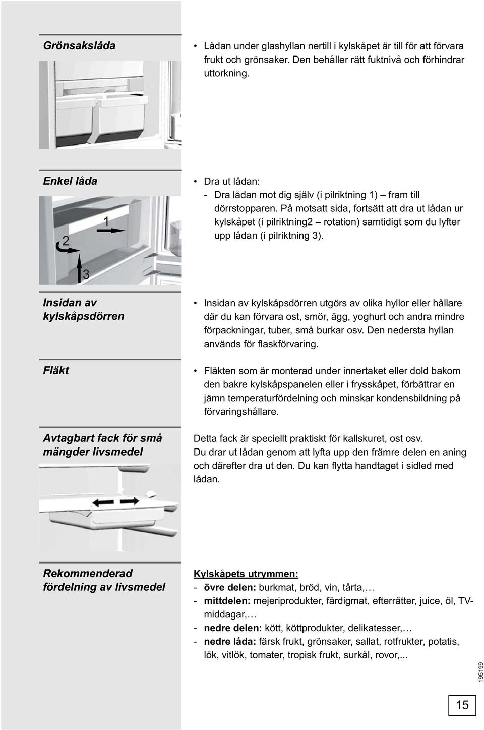 På motsatt sida, fortsätt att dra ut lådan ur kylskåpet (i pilriktning2 rotation) samtidigt som du lyfter upp lådan (i pilriktning 3).