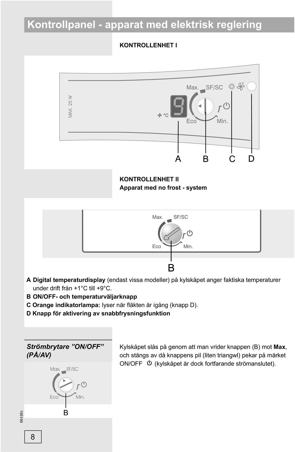 B ON/OFF- och temperaturväljarknapp C Orange indikatorlampa: lyser när fläkten är igång (knapp D).