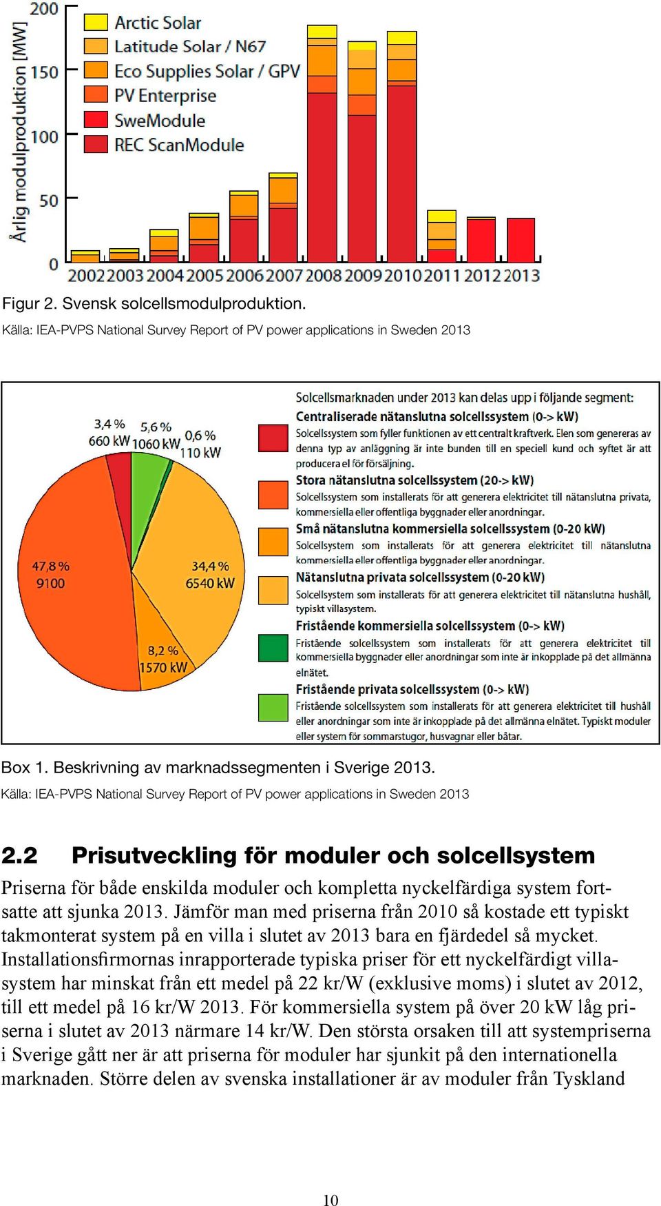 2 Prisutveckling för moduler och solcellsystem Priserna för både enskilda moduler och kompletta nyckelfärdiga system fortsatte att sjunka 2013.