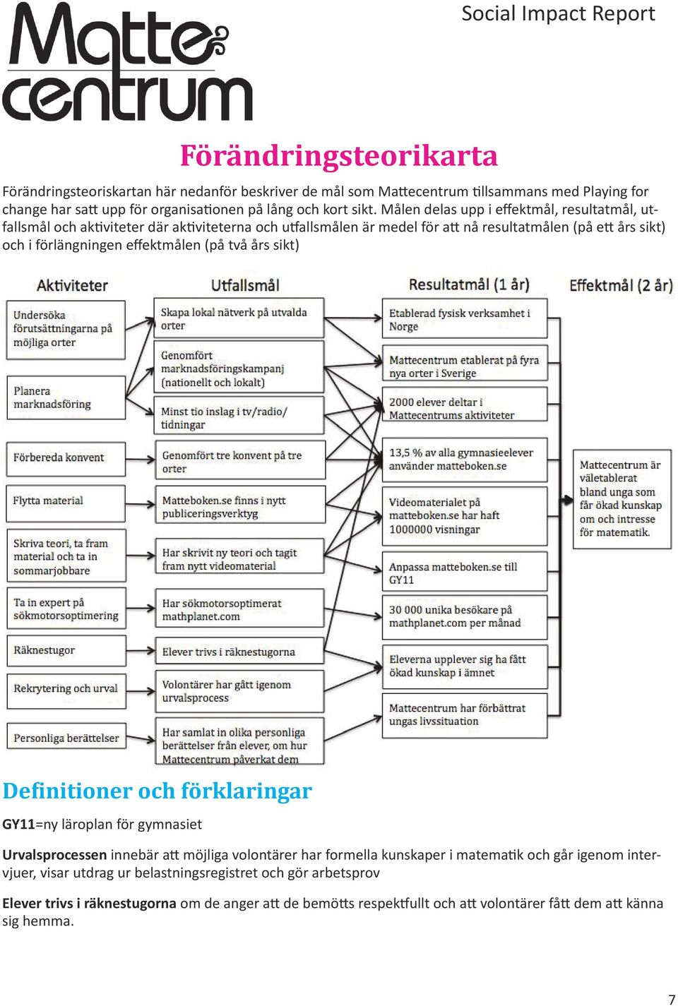 effektmålen (på två års sikt) Definitioner och förklaringar GY11=ny läroplan för gymnasiet Urvalsprocessen innebär att möjliga volontärer har formella kunskaper i matematik och går