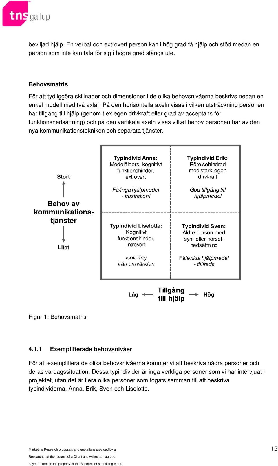 På den horisontella axeln visas i vilken utsträckning personen har tillgång till hjälp (genom t ex egen drivkraft eller grad av acceptans för funktionsnedsättning) och på den vertikala axeln visas