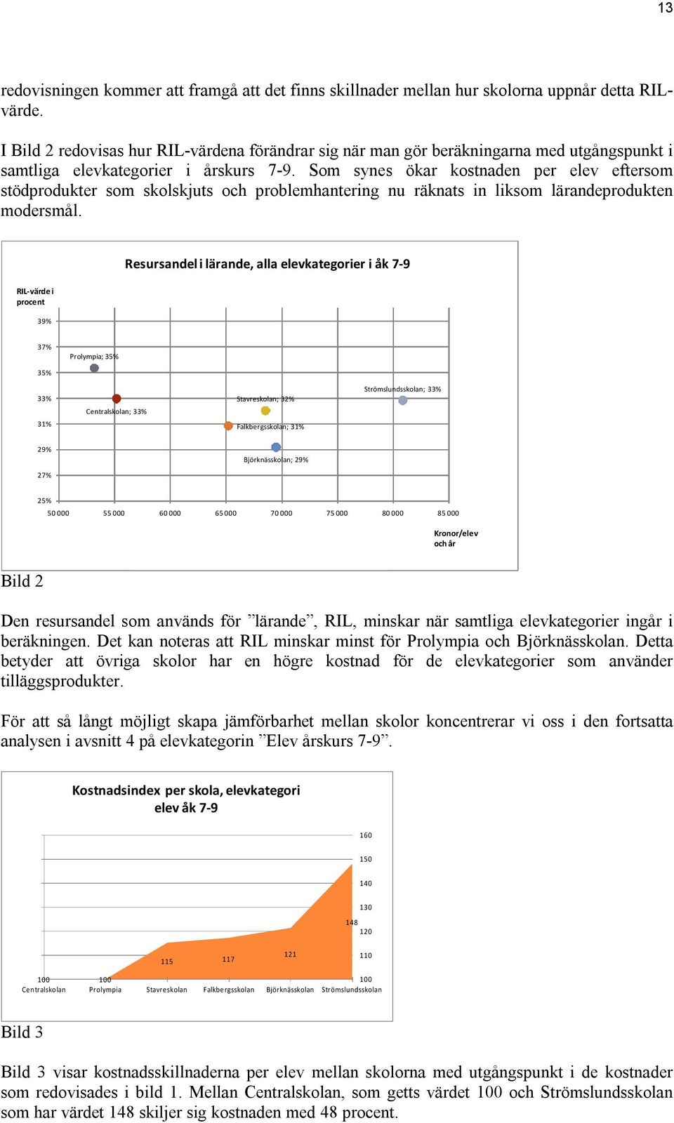 Som synes ökar kostnaden per elev eftersom stödprodukter som skolskjuts och problemhantering nu räknats in liksom lärandeprodukten modersmål.