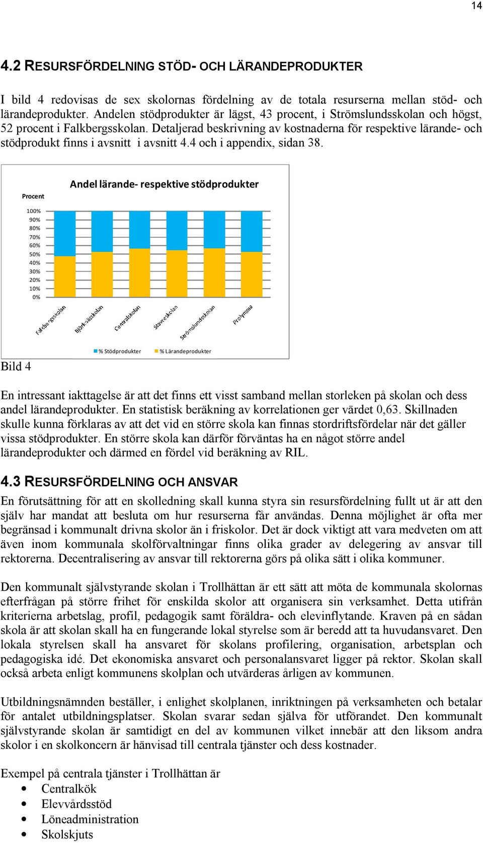 Detaljerad beskrivning av kostnaderna för respektive lärande- och stödprodukt finns i avsnitt i avsnitt 4.4 och i appendix, sidan 38.