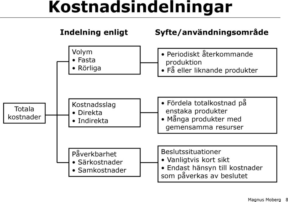 totalkostnad på enstaka produkter Många produkter med gemensamma resurser Påverkbarhet Särkostnader