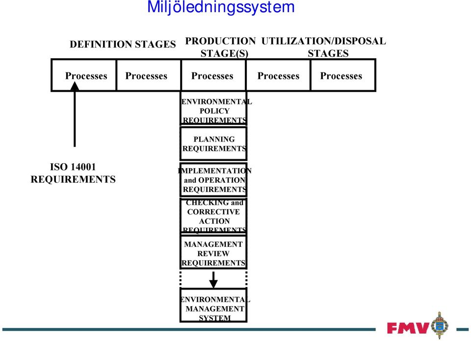 ENVIRONMENTAL POLICY PLANNING ISO 14001 IMPLEMENTATION