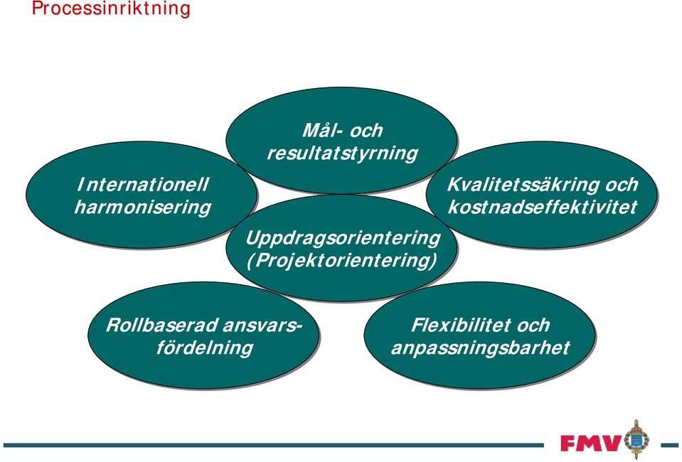 kostnadseffektivitet Uppdragsorientering