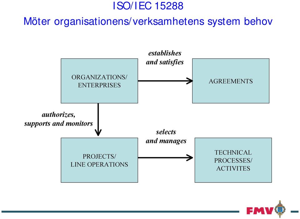 AGREEMENTS authorizes, supports and monitors selects and