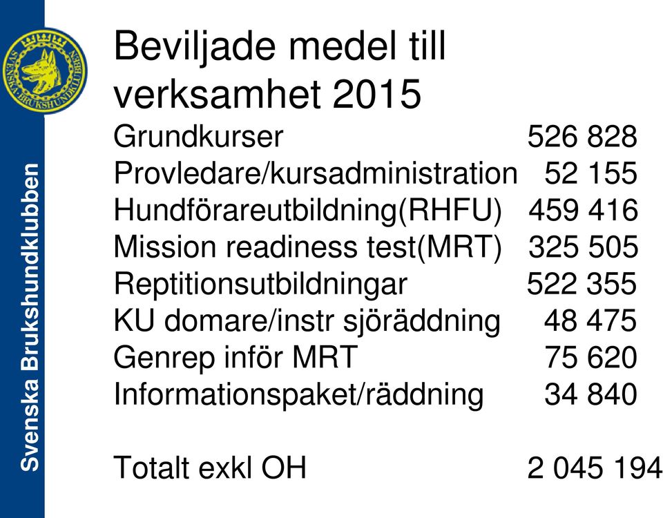 Mission readiness test(mrt) 325 505 Reptitionsutbildningar 522 355 KU