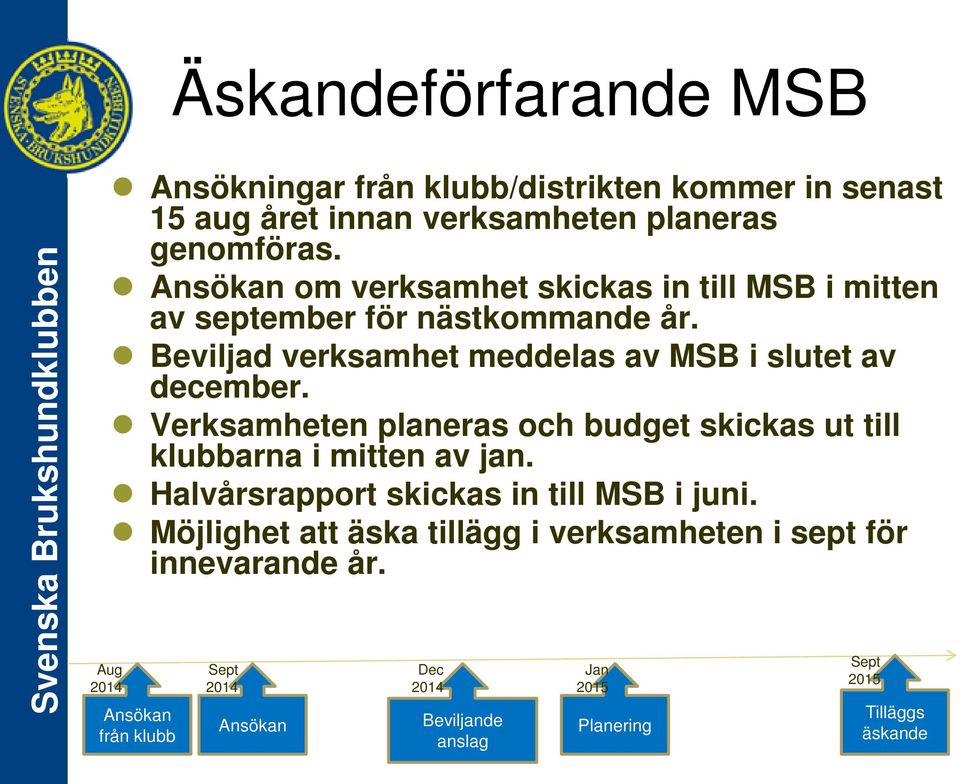 Verksamheten planeras och budget skickas ut till klubbarna i mitten av jan. Halvårsrapport skickas in till MSB i juni.