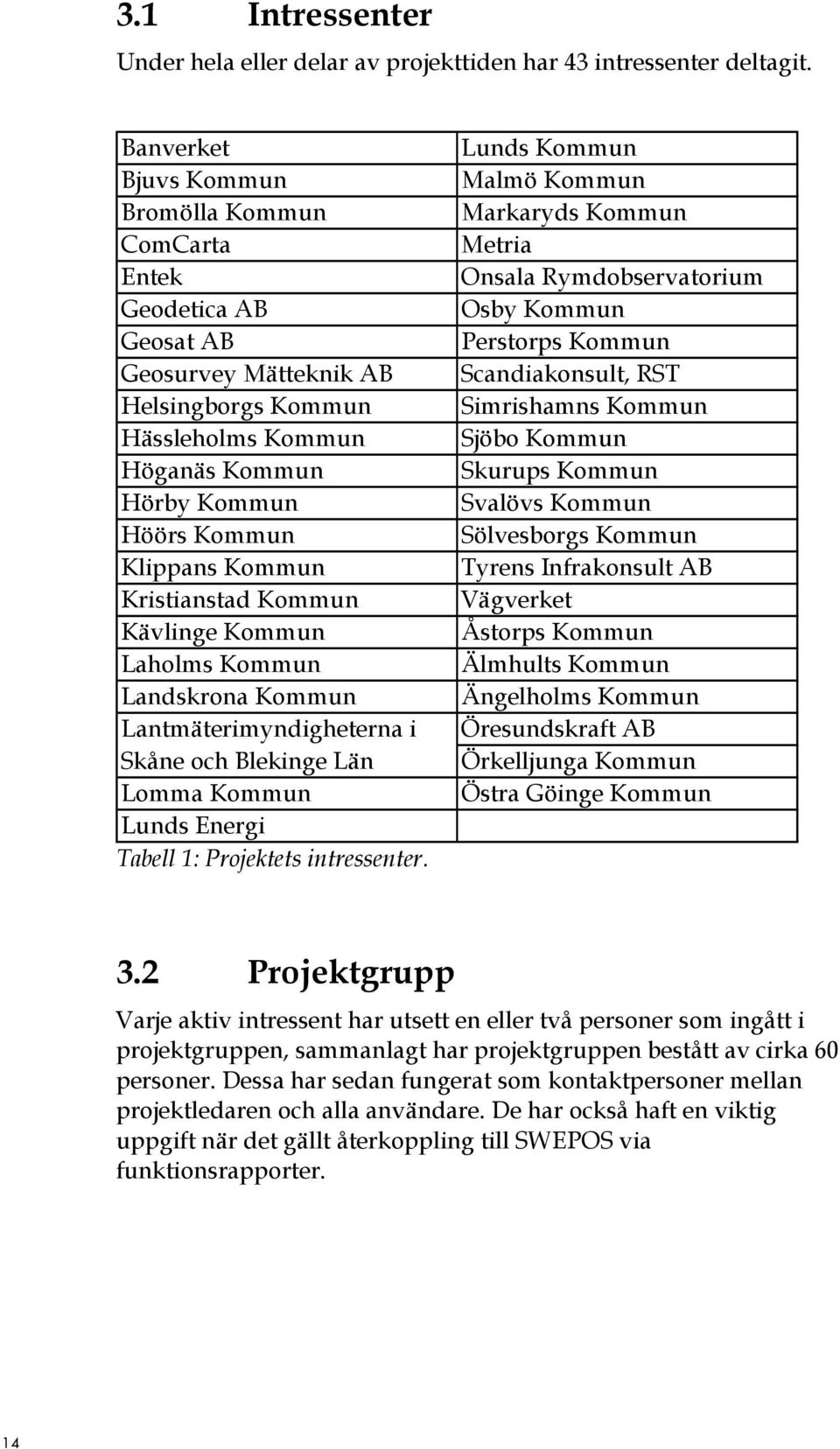 Kristianstad Kommun Kävlinge Kommun Laholms Kommun Landskrona Kommun Lantmäterimyndigheterna i Skåne och Blekinge Län Lomma Kommun Lunds Energi Tabell 1: Projektets intressenter.