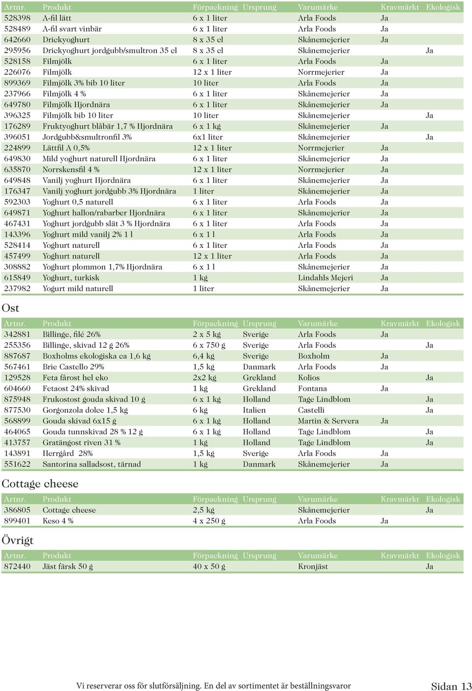 Ja 295956 Drickyoghurt jordgubb/smultron 35 cl 8 x 35 cl Skånemejerier Ja 528158 Filmjölk 6 x 1 liter Arla Foods Ja 226076 Filmjölk 12 x 1 liter Norrmejerier Ja 899369 Filmjölk 3% bib 10 liter 10