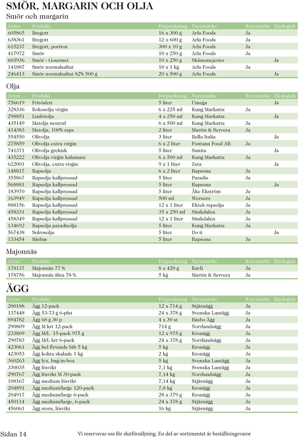 Umega Ja 328336 Kokosolja virgin 6 x 225 ml Kung Markatta Ja 298851 Linfröolja 4 x 250 ml Kung Markatta Ja 435149 Matolja neutral 6 x 500 ml Kung Markatta Ja 414383 Matolja, 100% raps 2 liter Martin