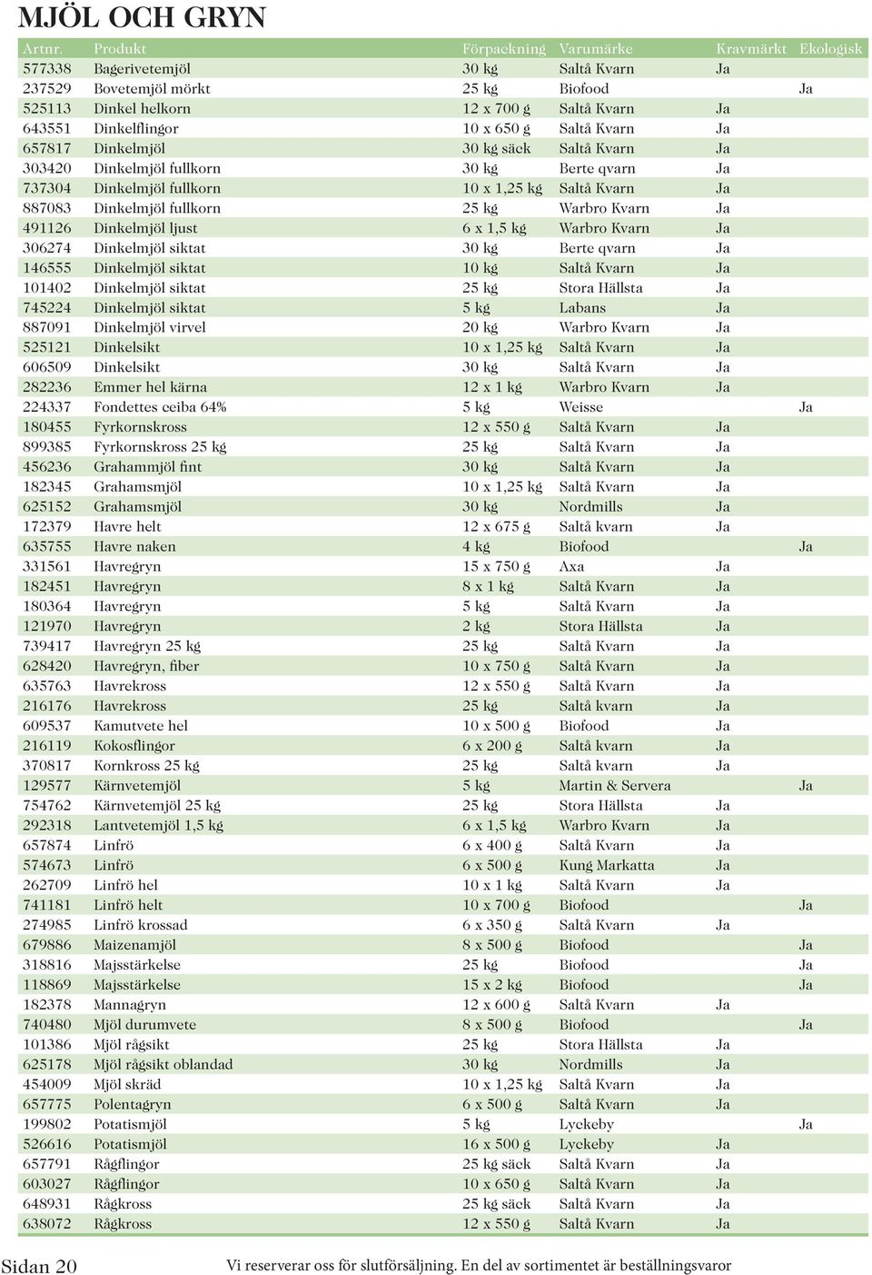 Dinkelmjöl ljust 6 x 1,5 kg Warbro Kvarn Ja 306274 Dinkelmjöl siktat 30 kg Berte qvarn Ja 146555 Dinkelmjöl siktat 10 kg Saltå Kvarn Ja 101402 Dinkelmjöl siktat 25 kg Stora Hällsta Ja 745224