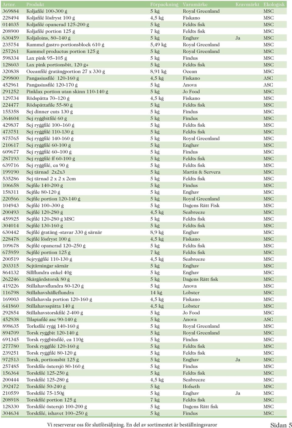 598334 Lax pink 95 105 g 5 kg Findus MSC 128603 Lax pink portionsbit, 120 g+ 5 kg Feldts fisk MSC 320838 Oceanfilé gratängportion 27 x 330 g 8,91 kg Ocean MSC 299800 Pangasiusfilé 120-160 g 4,5 kg