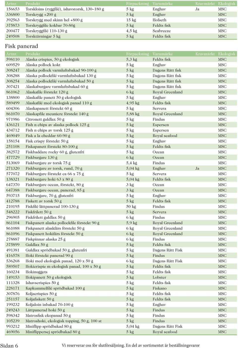MSC 609529 Alaska pollock kokt 5 kg Enghav MSC 308247 Alaska pollock varmluftsbakad 90-100 g 5 kg Dagens Rätt fisk MSC 308288 Alaska pollockfilé varmluftsbakad 130 g 5 kg Dagens Rätt fisk MSC 308254