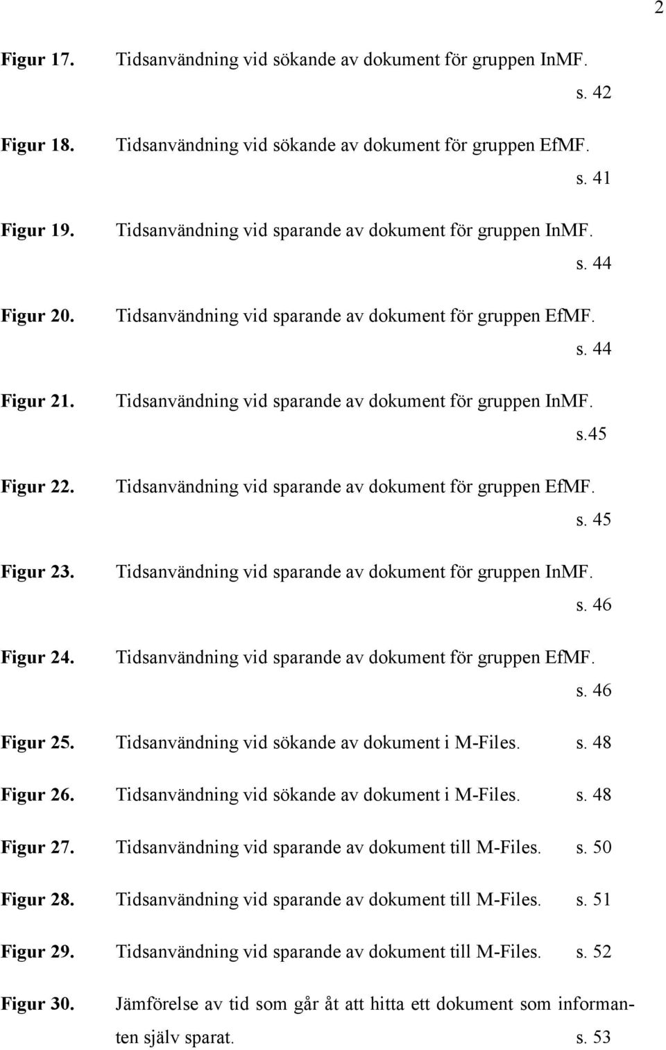 s. 45 Tidsanvändning vid sparande av dokument för gruppen InMF. s. 46 Tidsanvändning vid sparande av dokument för gruppen EfMF. s. 46 Figur 25. Tidsanvändning vid sökande av dokument i M-Files. s. 48 Figur 26.