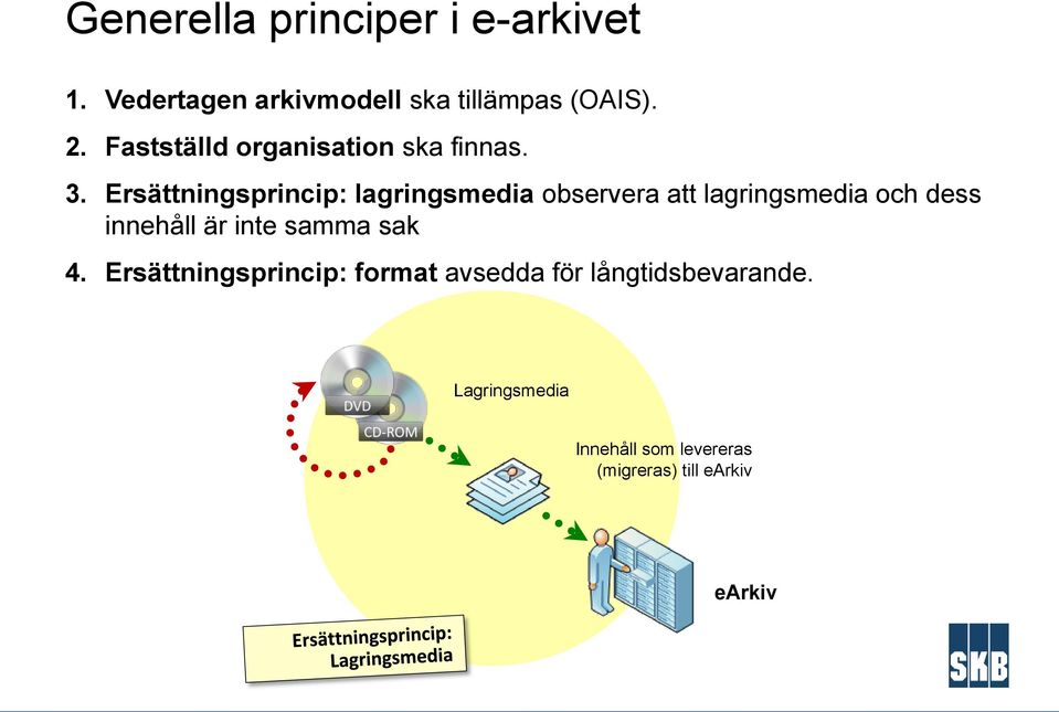 Ersättningsprincip: lagringsmedia observera att lagringsmedia och dess innehåll är