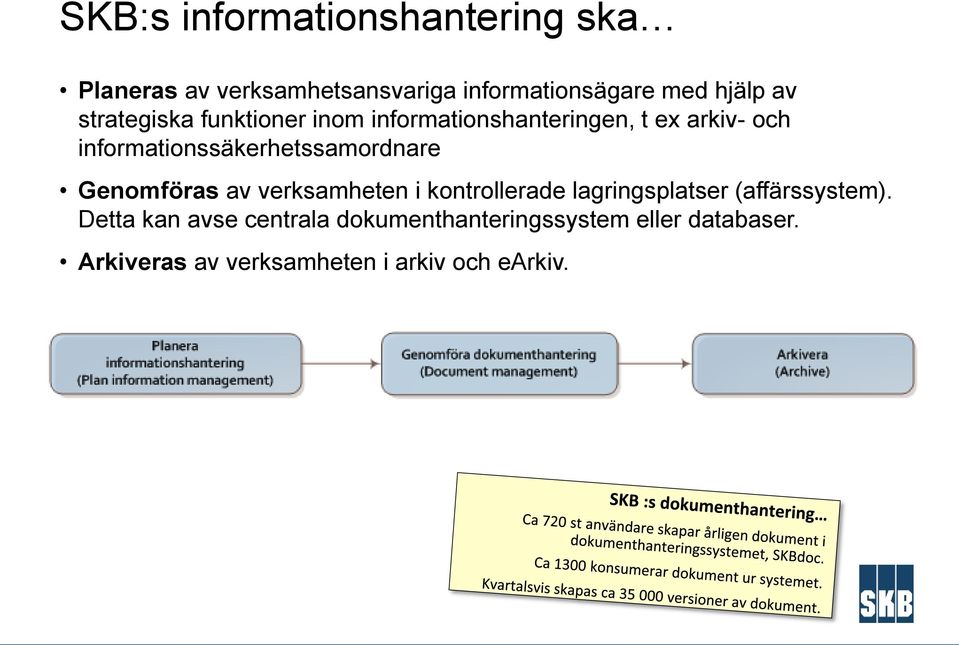 informationssäkerhetssamordnare Genomföras av verksamheten i kontrollerade lagringsplatser