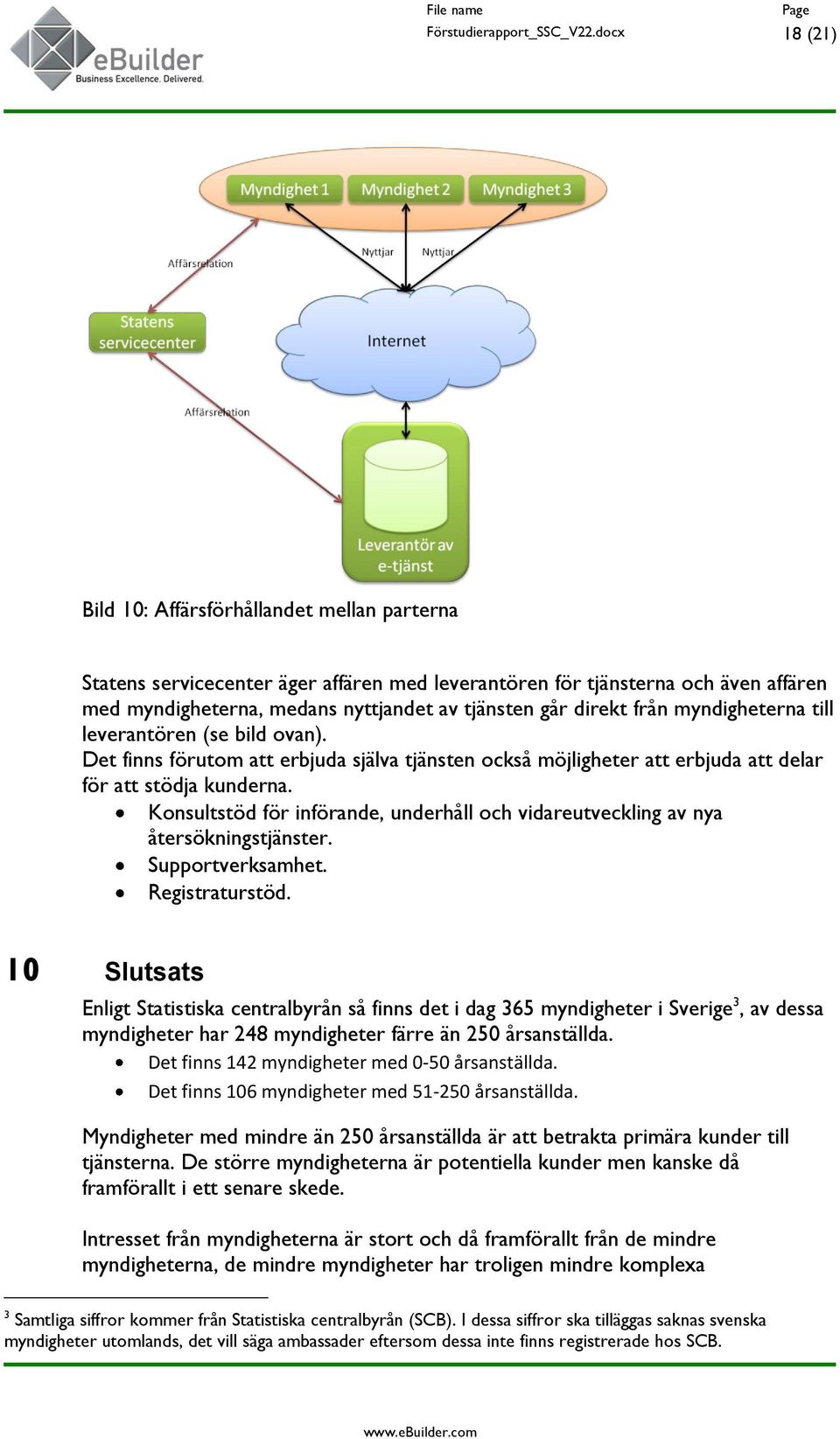 direkt från myndigheterna till leverantören (se bild ovan). Det finns förutom att erbjuda själva tjänsten också möjligheter att erbjuda att delar för att stödja kunderna.