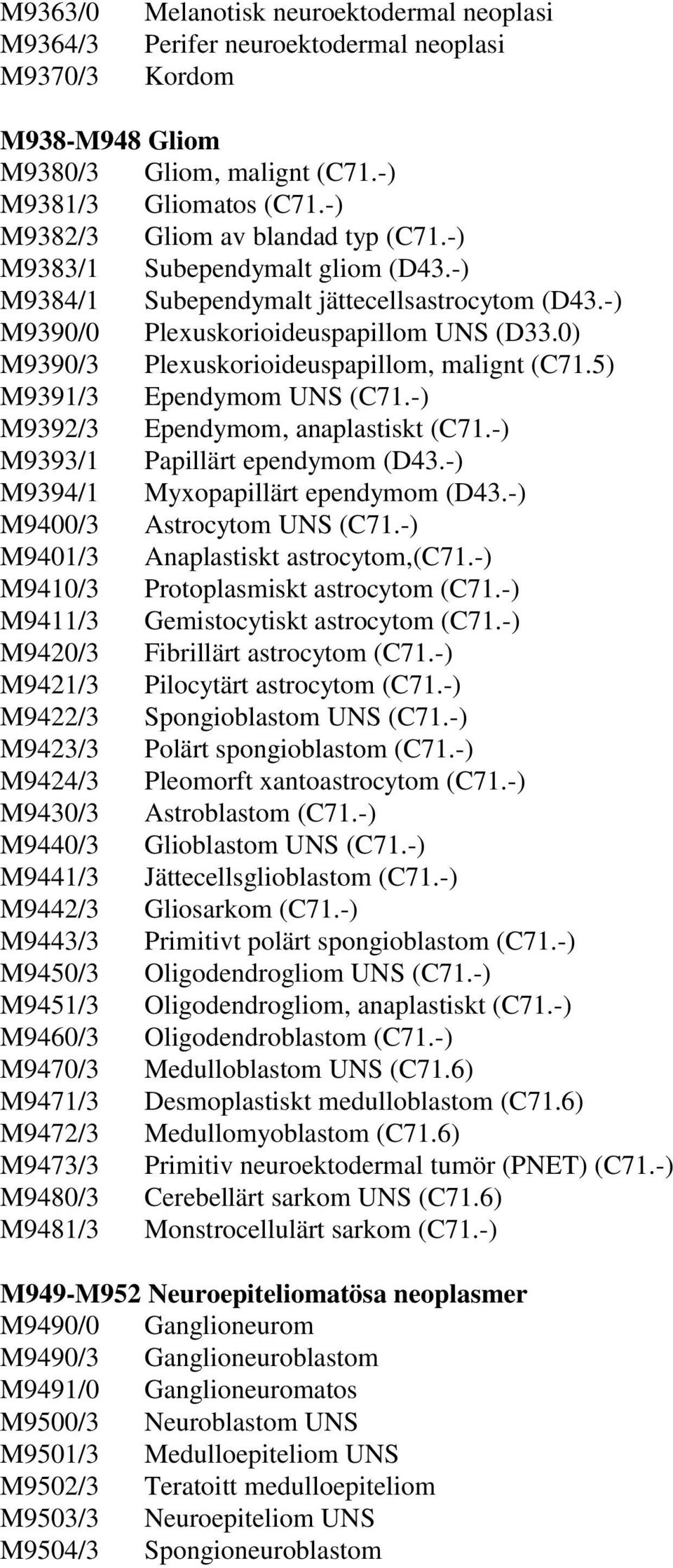 0) M9390/3 Plexuskorioideuspapillom, malignt (C71.5) M9391/3 Ependymom UNS (C71.-) M9392/3 Ependymom, anaplastiskt (C71.-) M9393/1 Papillärt ependymom (D43.-) M9394/1 Myxopapillärt ependymom (D43.