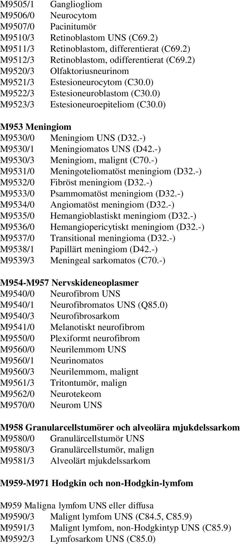 -) M9530/1 Meningiomatos UNS (D42.-) M9530/3 Meningiom, malignt (C70.-) M9531/0 Meningoteliomatöst meningiom (D32.-) M9532/0 Fibröst meningiom (D32.-) M9533/0 Psammomatöst meningiom (D32.