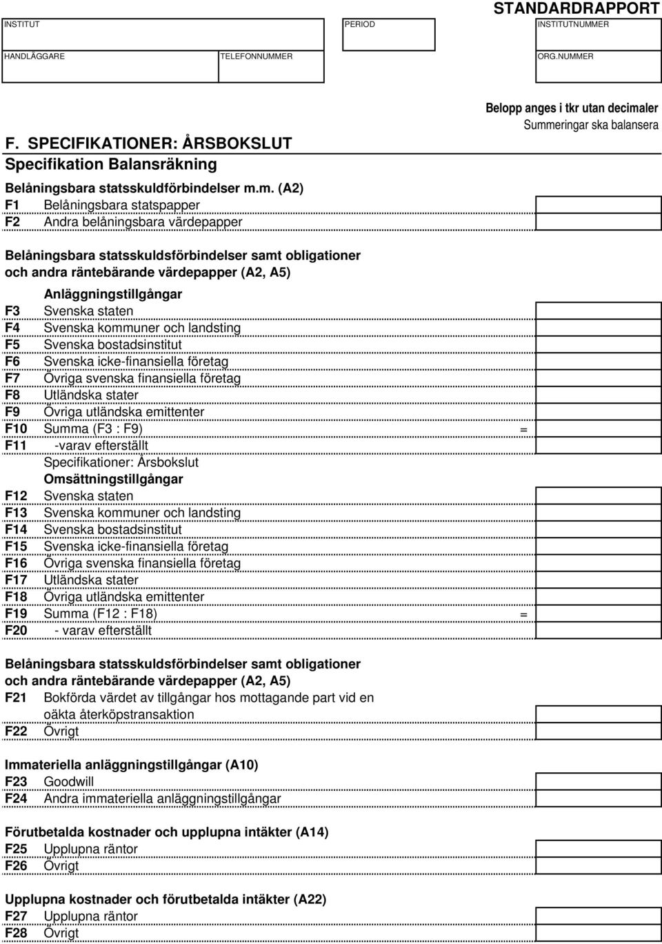 Svenska staten F4 Svenska kommuner och landsting F5 Svenska bostadsinstitut F6 Svenska icke-finansiella företag F7 Övriga svenska finansiella företag F8 Utländska stater F9 Övriga utländska