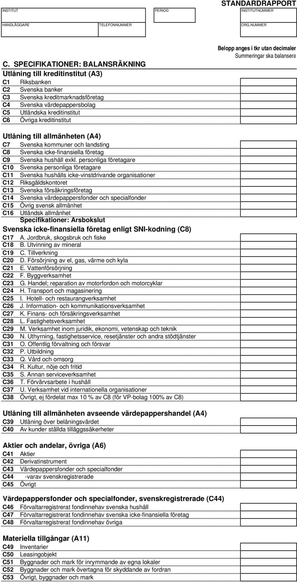 personliga företagare C10 Svenska personliga företagare C11 Svenska hushålls icke-vinstdrivande organisationer C12 Riksgäldskontoret C13 Svenska försäkringsföretag C14 Svenska värdepappersfonder och