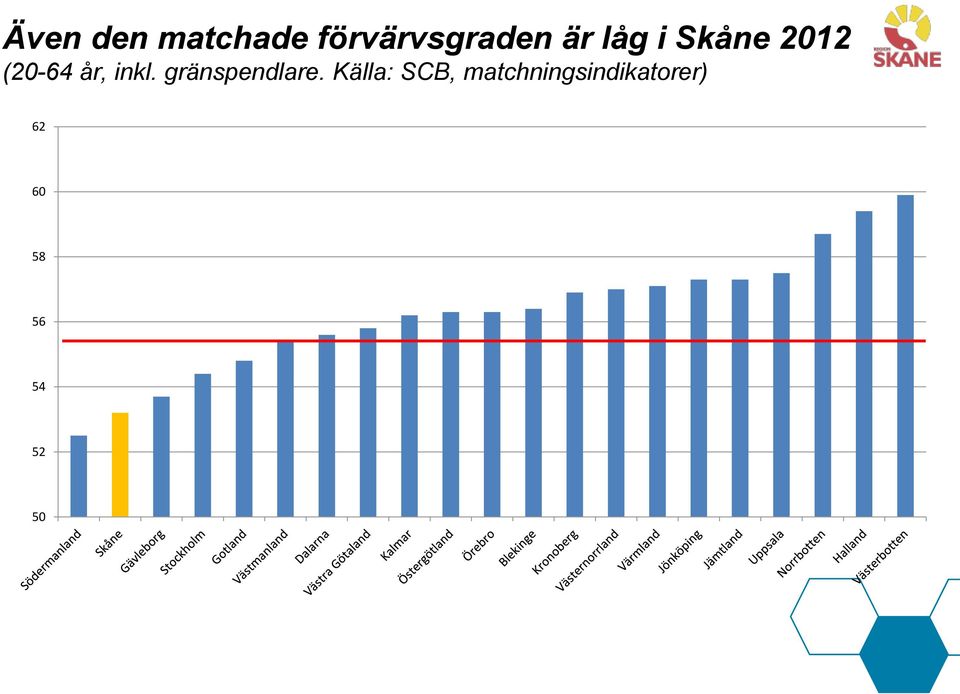 inkl. gränspendlare.