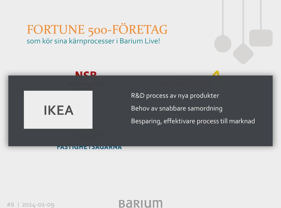 IKEA R&D process av nya produkter Behov av