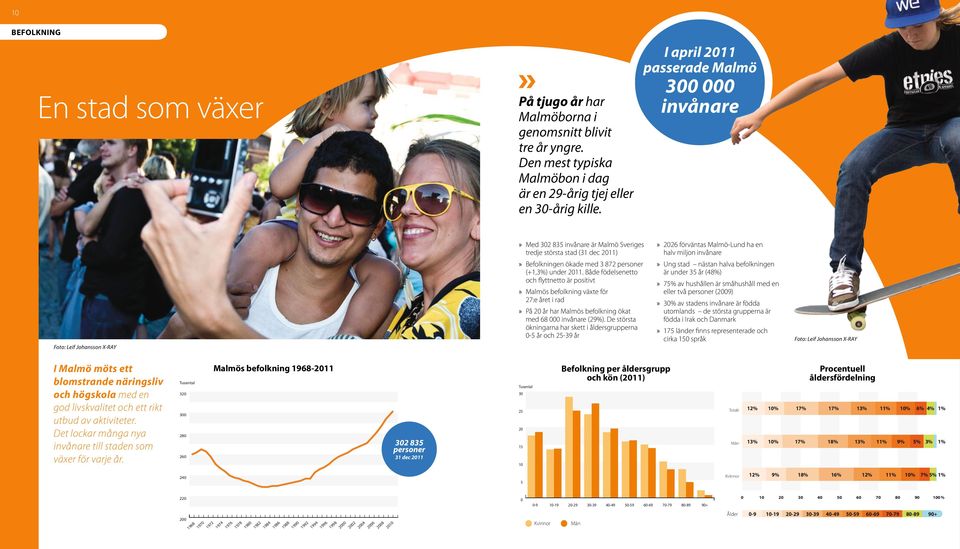 Både födelsenetto och flyttnetto är positivt Malmös befolkning växte för 27:e året i rad På 2 år har Malmös befolkning ökat med 68 invånare (29%).