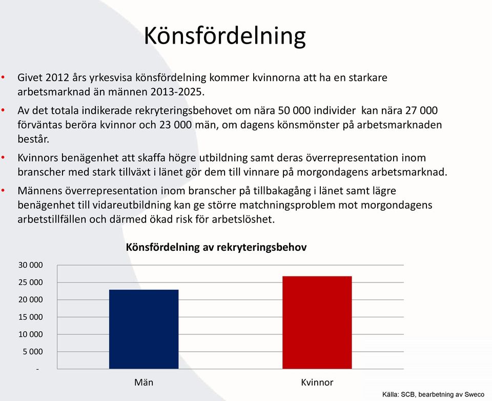 Kvinnors benägenhet att skaffa högre utbildning samt deras överrepresentation inom branscher med stark tillväxt i länet gör dem till vinnare på morgondagens arbetsmarknad.