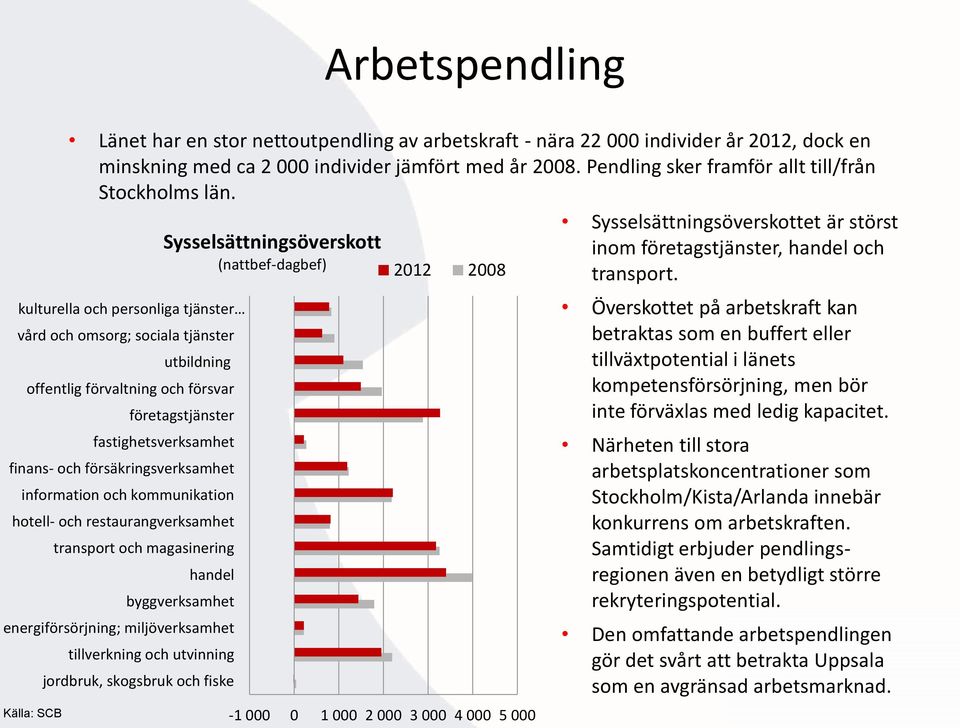 kulturella och personliga tjänster vård och omsorg; sociala tjänster offentlig förvaltning och försvar företagstjänster fastighetsverksamhet finans- och försäkringsverksamhet information och