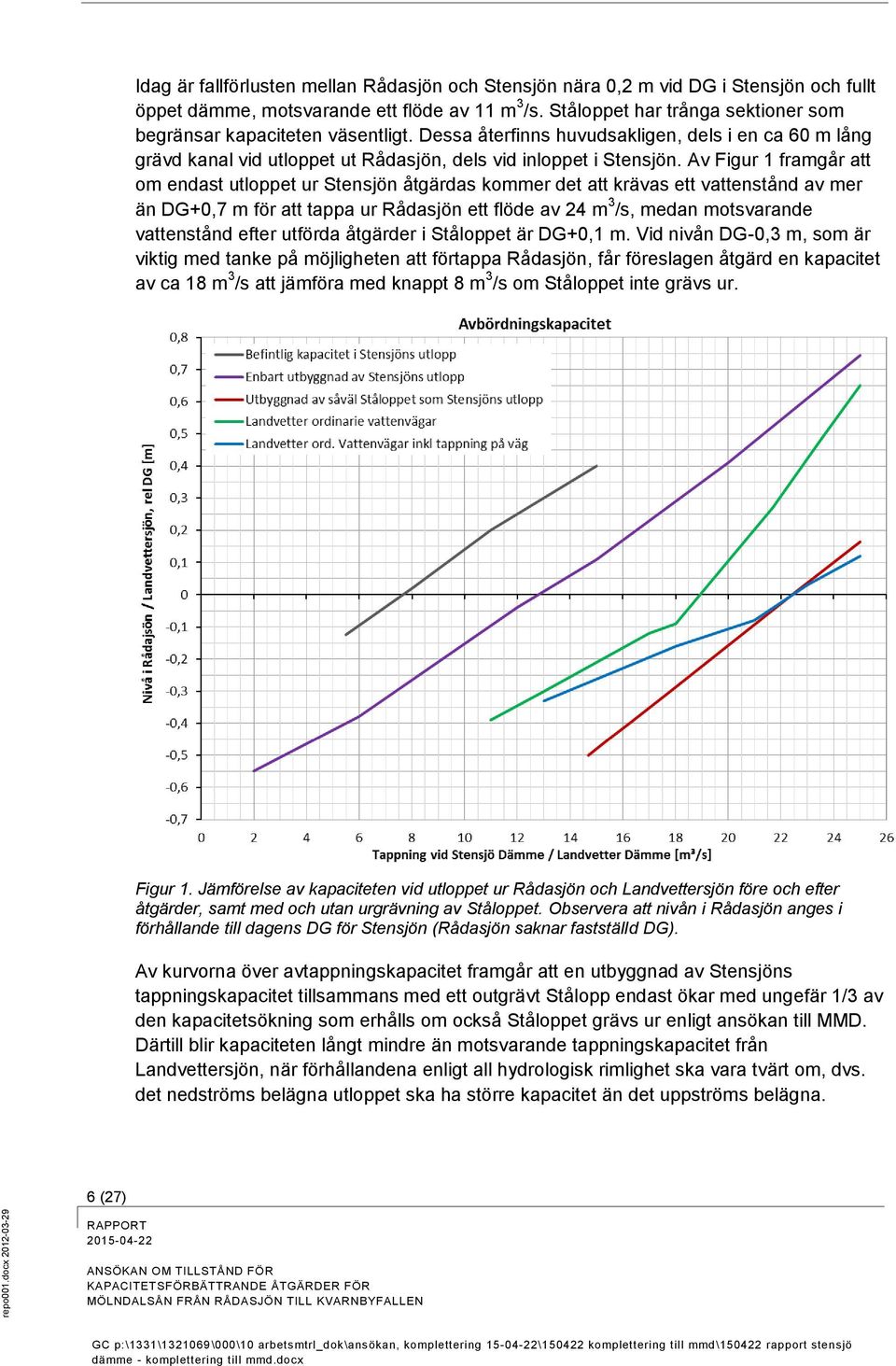 Av Figur 1 framgår att om endast utloppet ur Stensjön åtgärdas kommer det att krävas ett vattenstånd av mer än DG+0,7 m för att tappa ur Rådasjön ett flöde av 24 m 3 /s, medan motsvarande vattenstånd