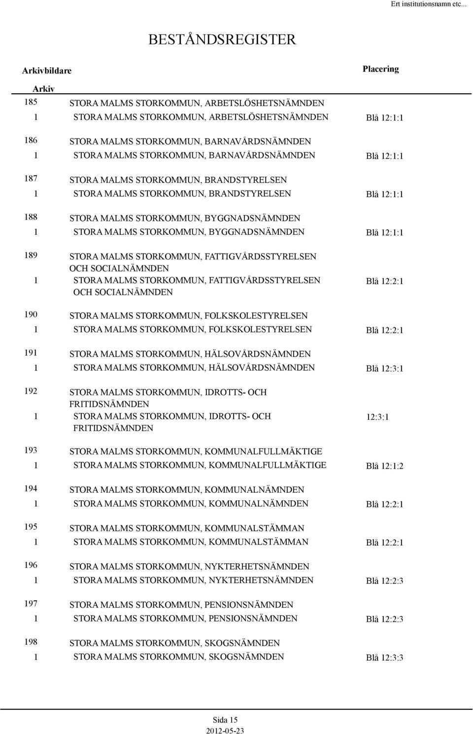 FATTIGVÅRDSSTYRELSEN OCH SOCIALNÄMNDEN STORA MALMS STORKOMMUN, FATTIGVÅRDSSTYRELSEN OCH SOCIALNÄMNDEN 90 STORA MALMS STORKOMMUN, FOLKSKOLESTYRELSEN STORA MALMS STORKOMMUN, FOLKSKOLESTYRELSEN 9 STORA